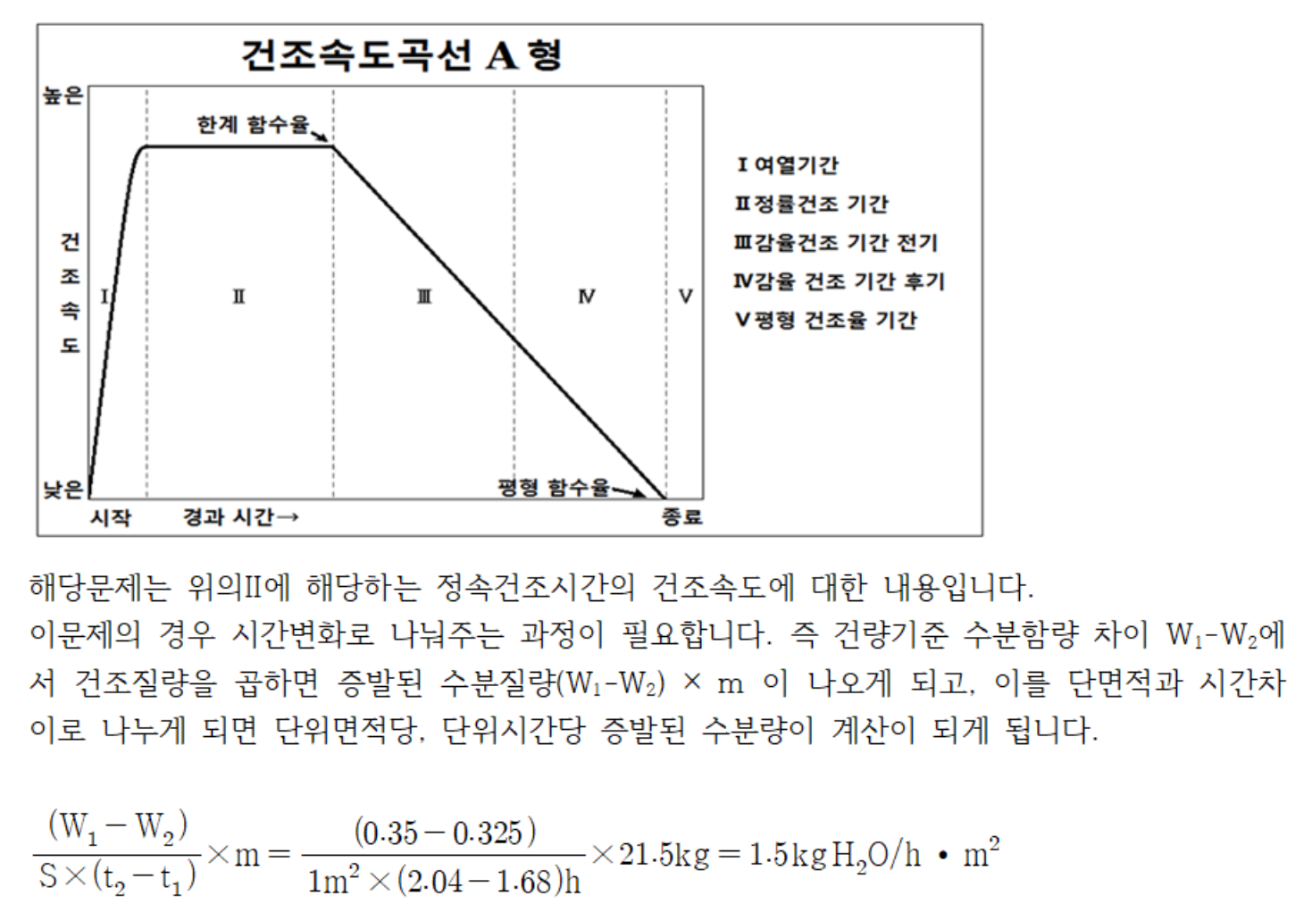 7급 국가직 기출문제 2008년 전달현상 봉책형 20번 풀이 해설 수정.png
