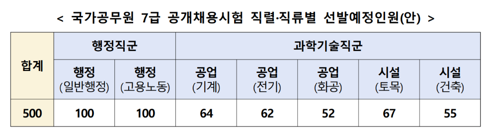 7급 채용인원.png